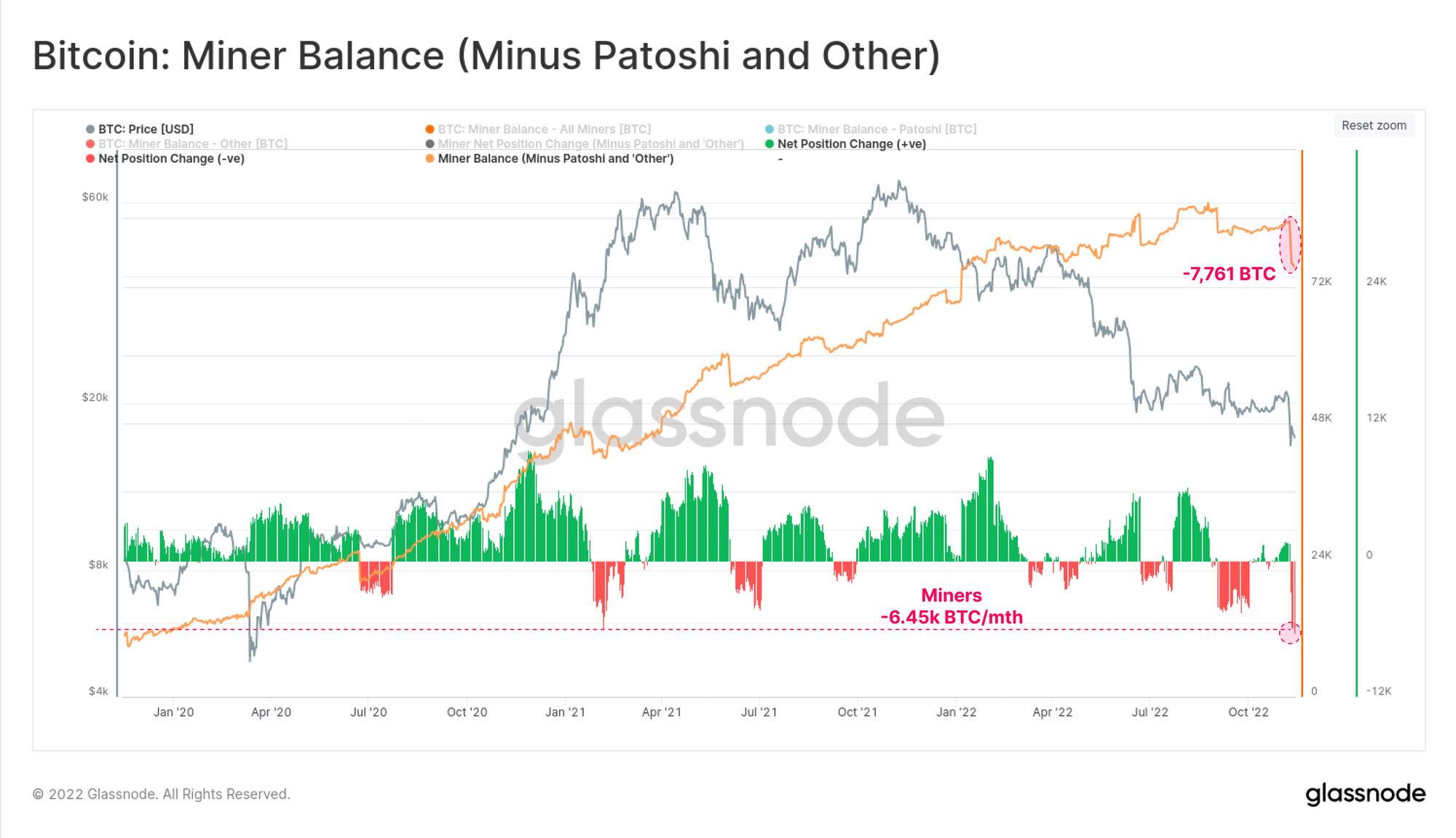 Bitcoin miner balance sheet