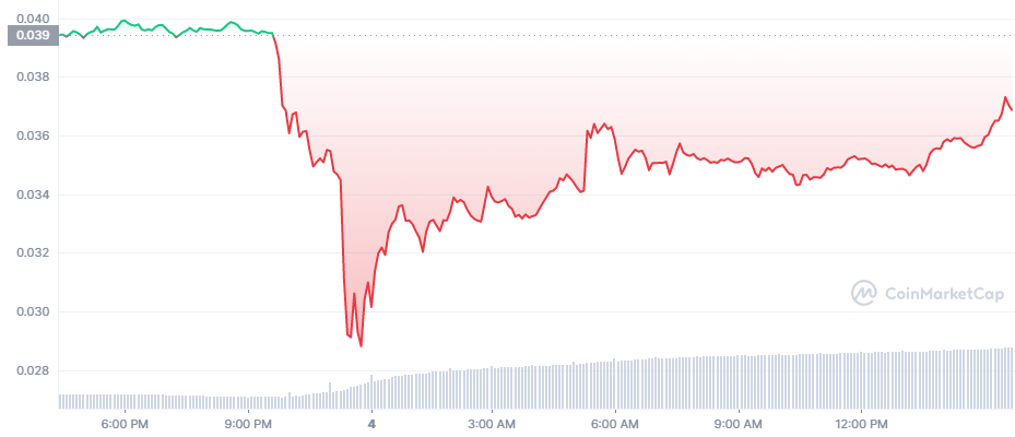 Metagames price today, MGS to USD live price, marketcap and chart