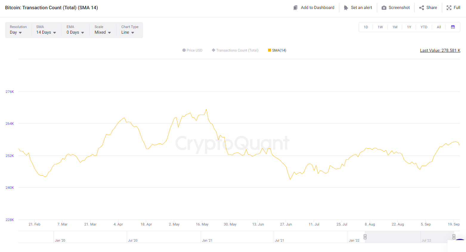 crypto market o verview