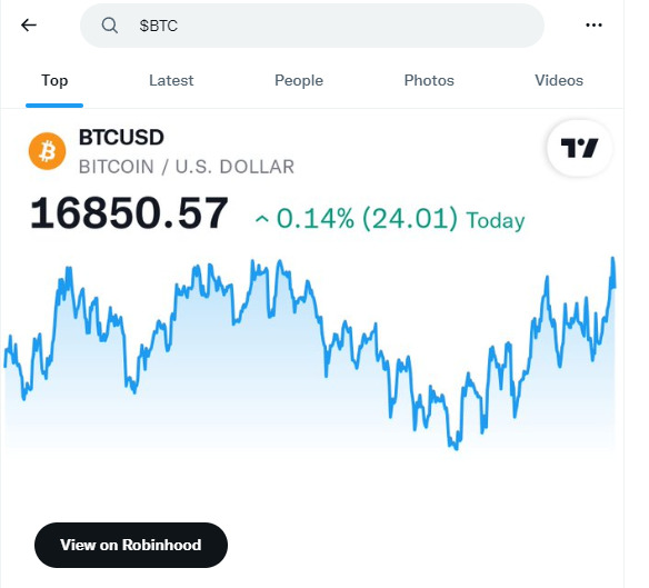 BTC Bitcoin price chart