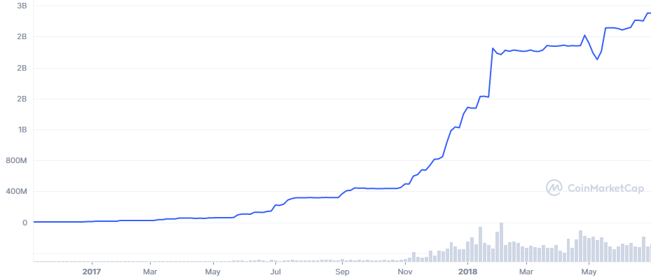 Tether usdt market cap