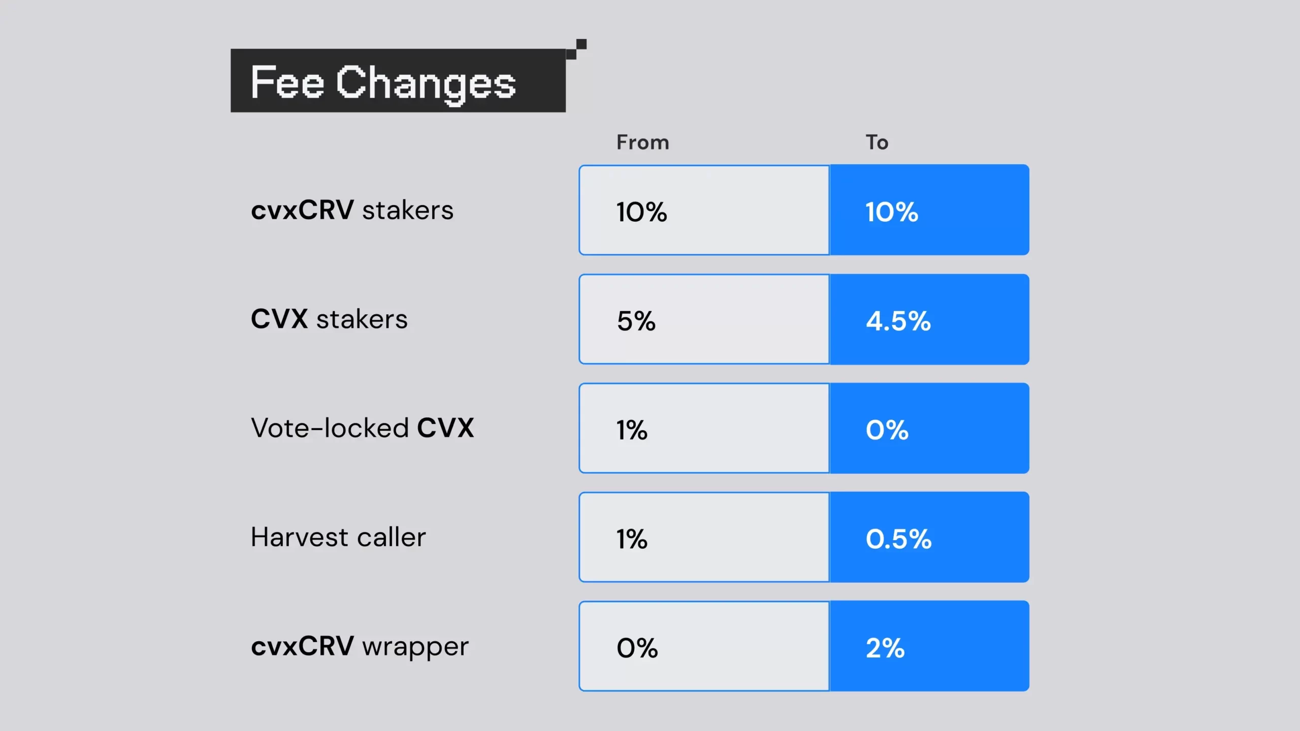 Corvex finance