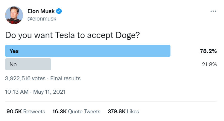 Elon Musk Tweet Poll.
