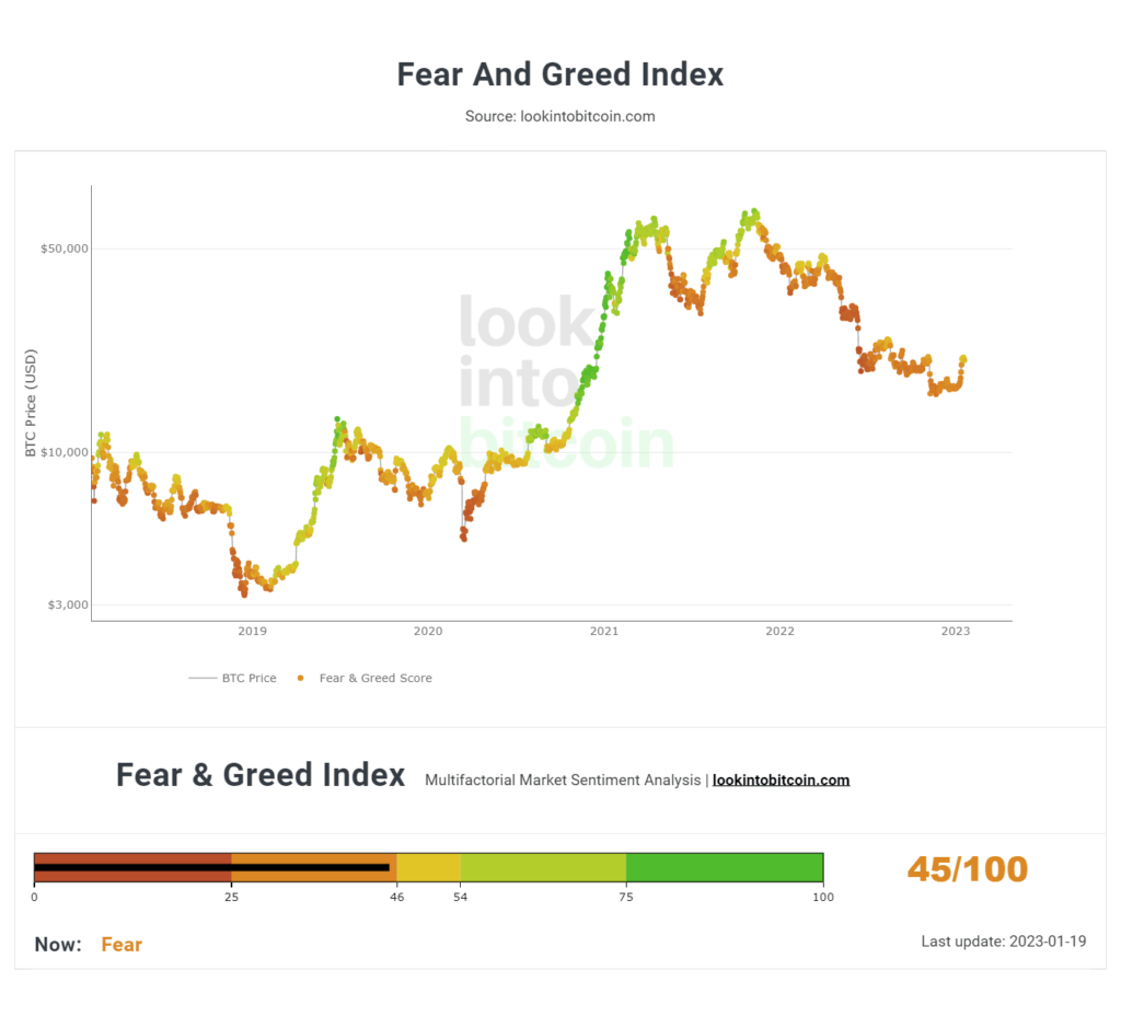 BTC fear and greed index
