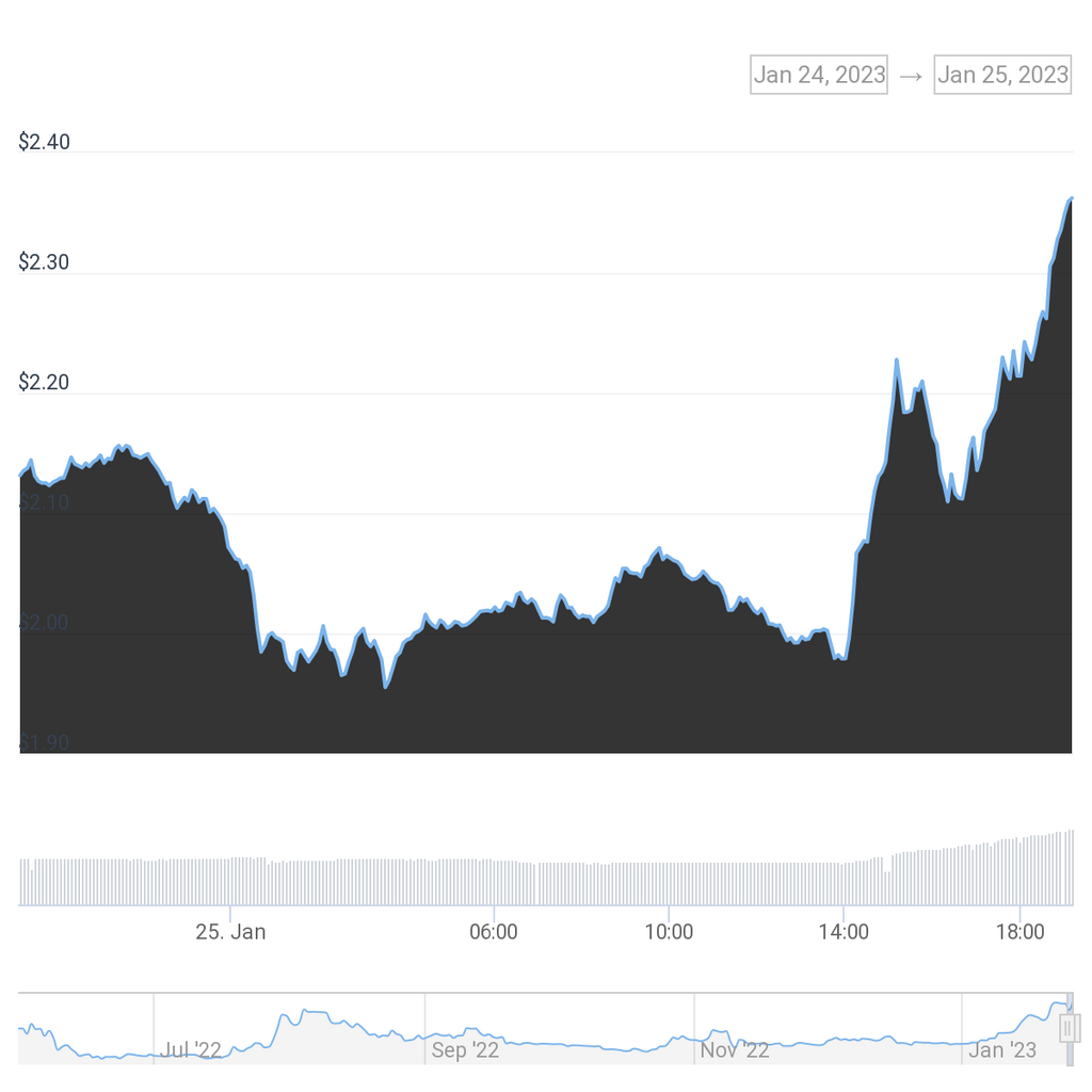 Layer-2 Optimism (OP) Token Soars Amid Second Airdrop Speculation: Is ...