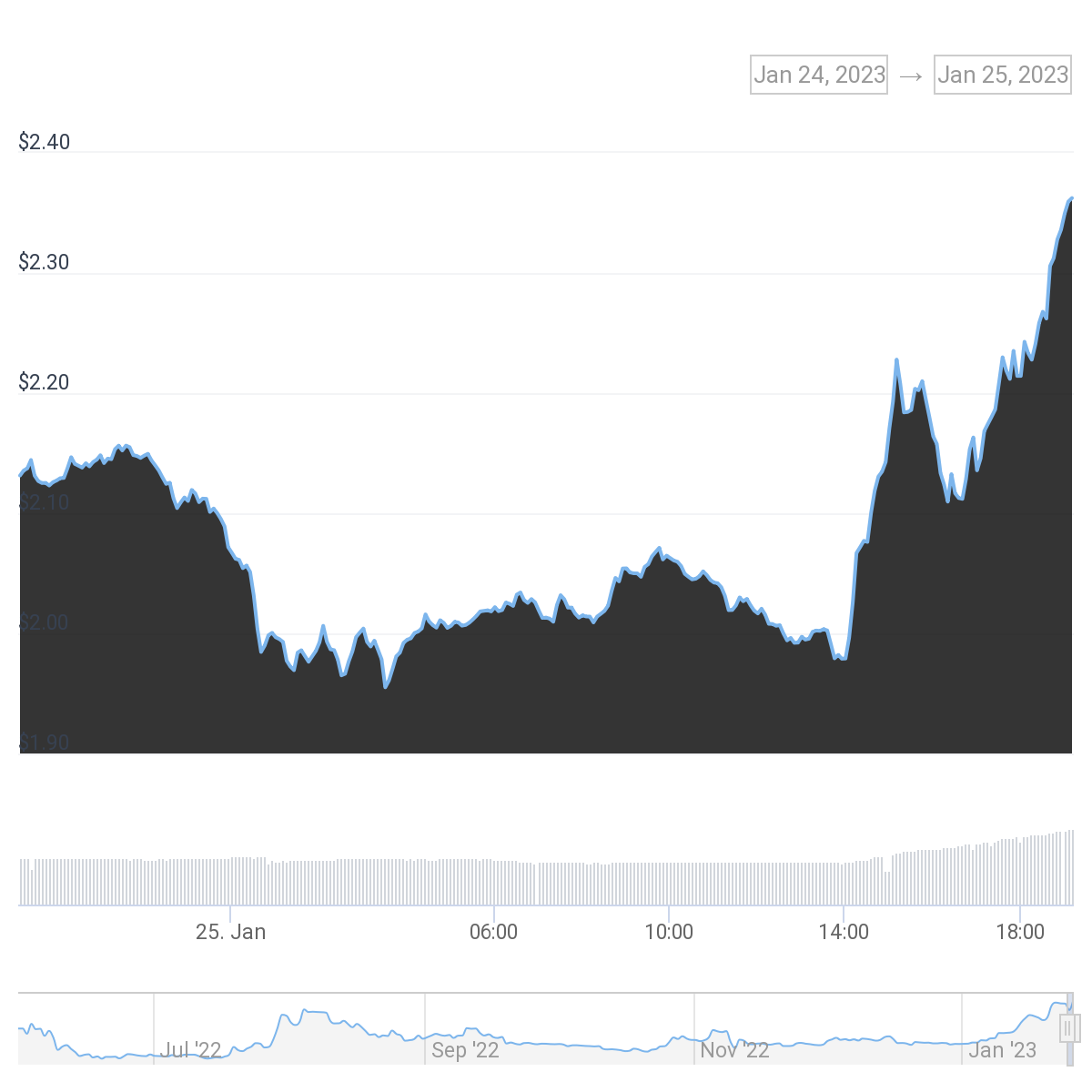 Optimism token increase