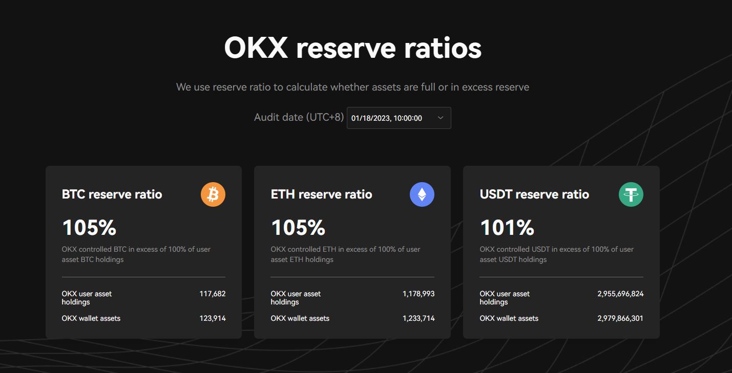 OKX Reserve Rations.