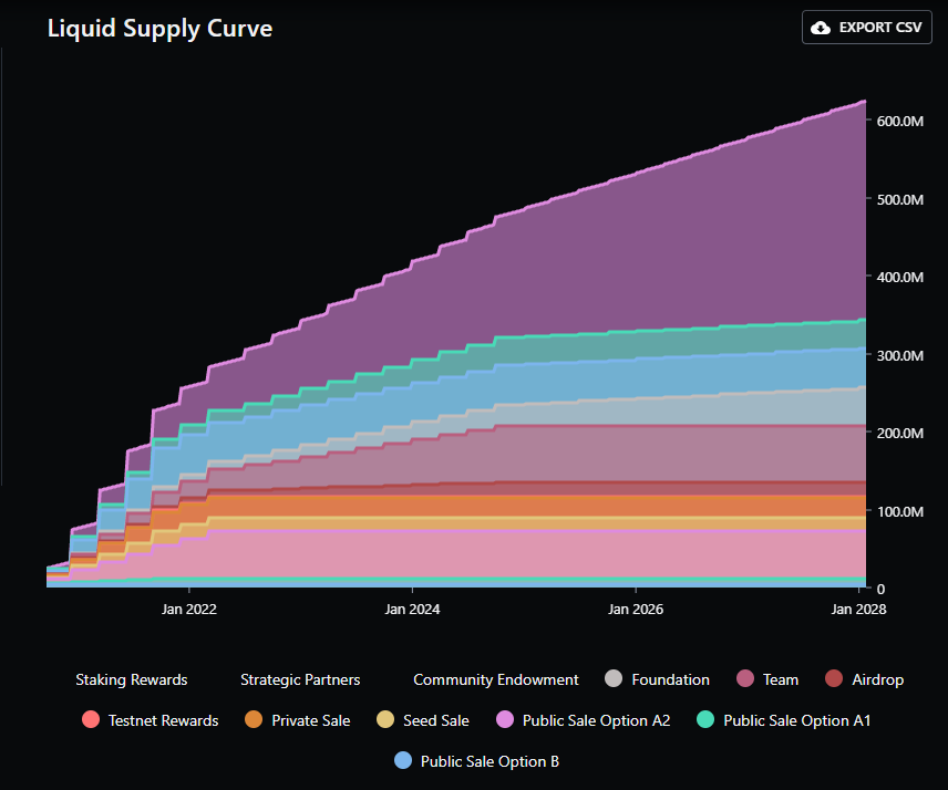 liquid supply curve