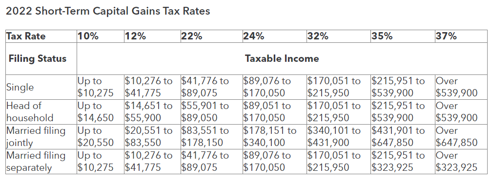 short term crypto tax