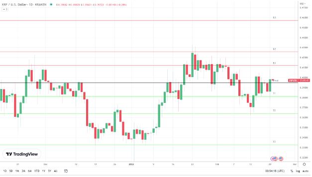 XRP/USD Daily Chart.