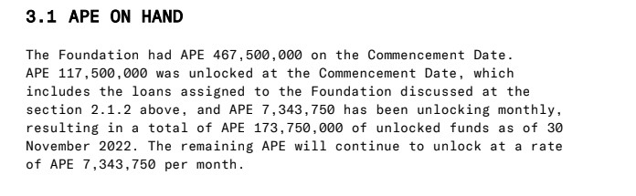 ape foundation loan unlock time