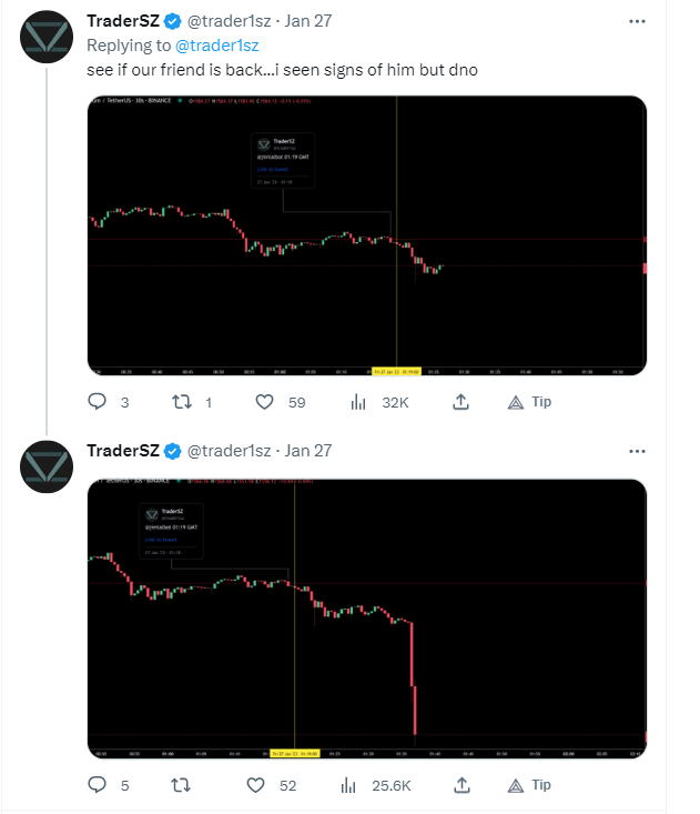 TraderSZ tweets showing charts.