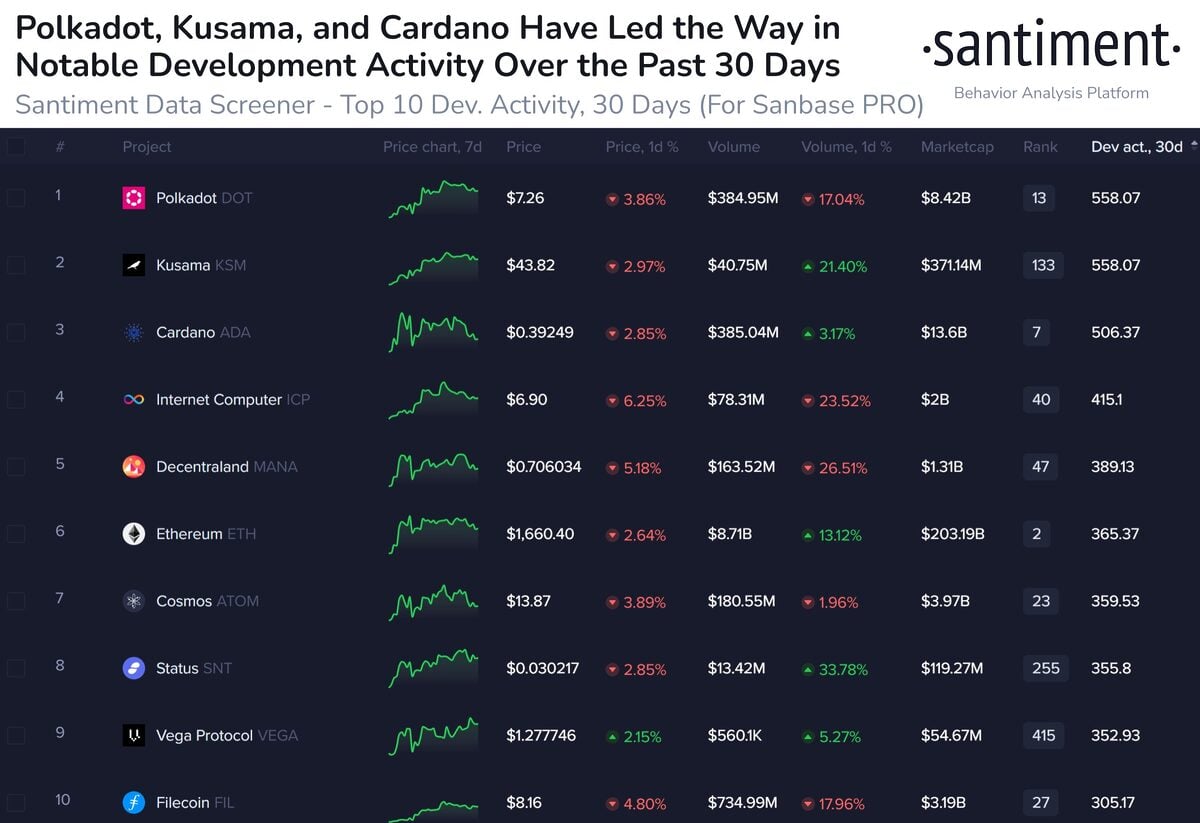 Santiment crypto coin activity sheet. 