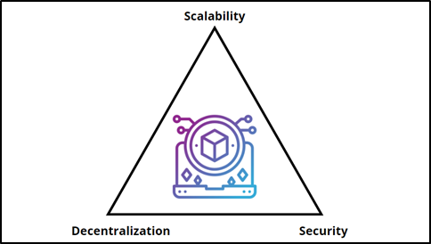The blockchain trilemma, balancing scalability, security and decentralization