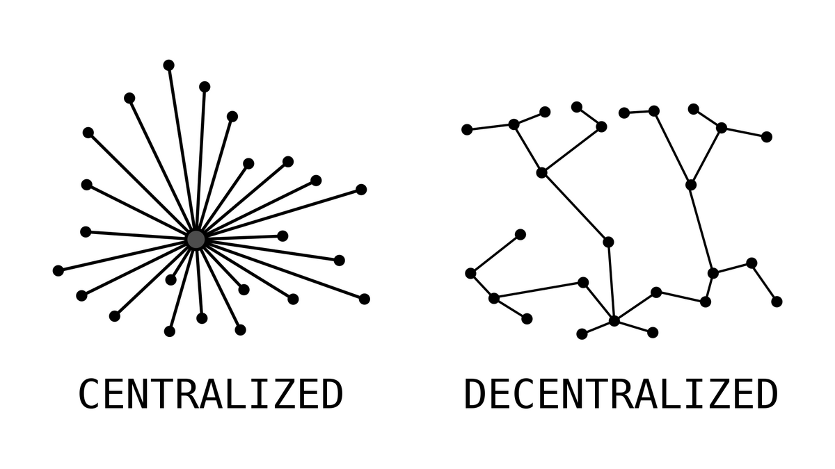 diagram of centralized and decentralized networks