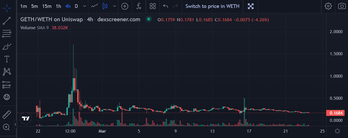 gETH price chart