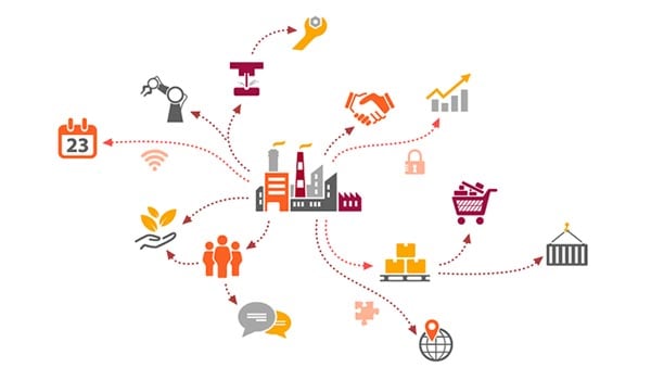 Supply chain diagram.