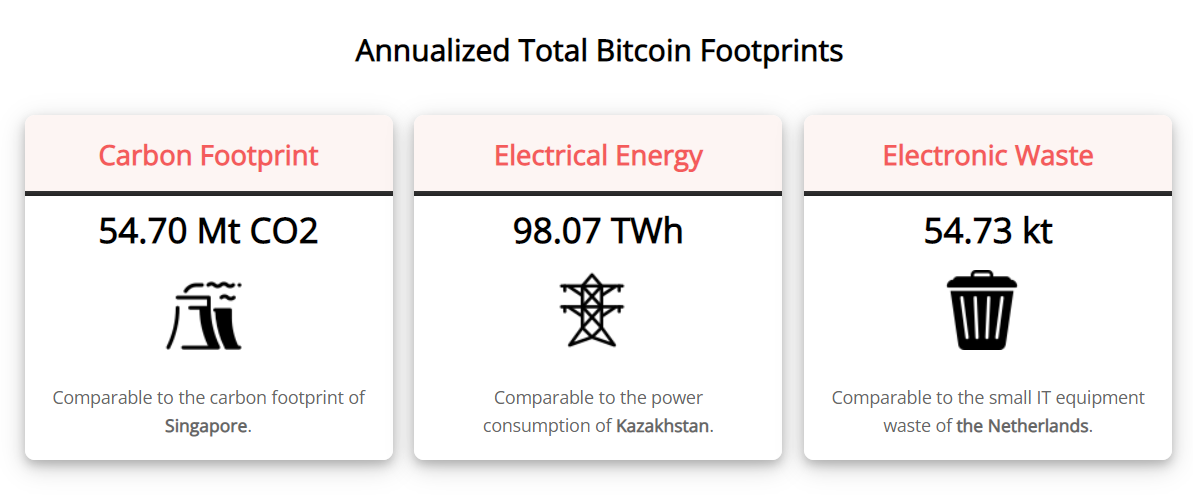 Bitcoin energy consumption compared to small countries