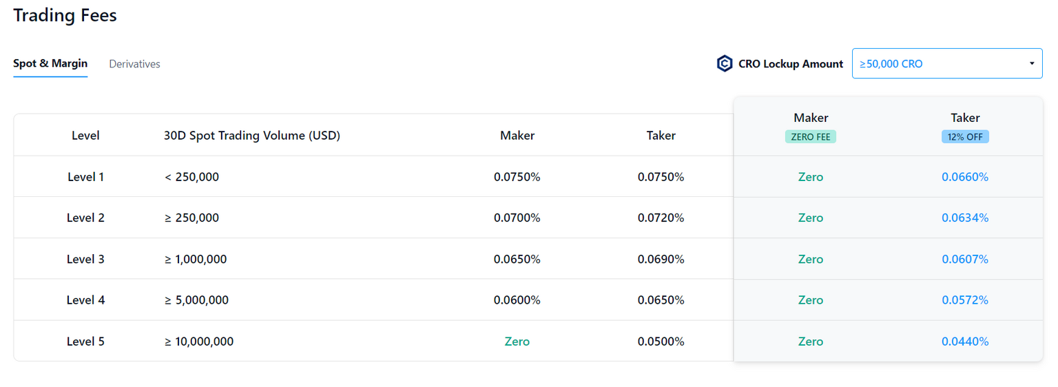 crypto exchange fees comparison