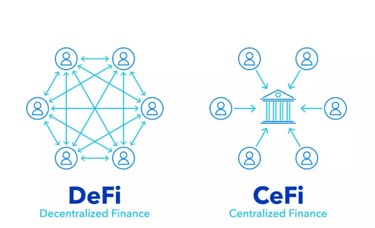 DeFi vs Traditional finanace diagram. 