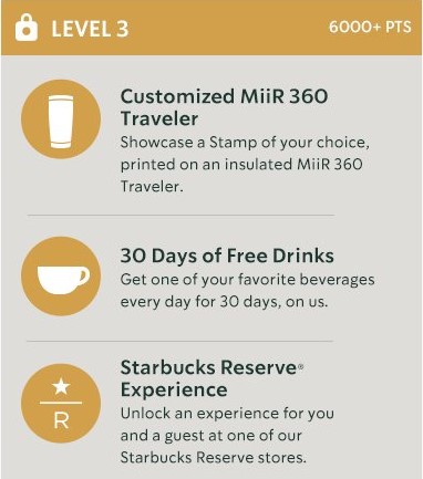 Starbucks NFT loyalty program points. 