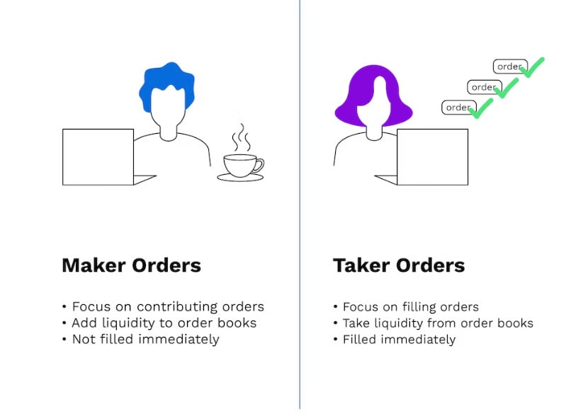 maker vs. taker orders diagram.