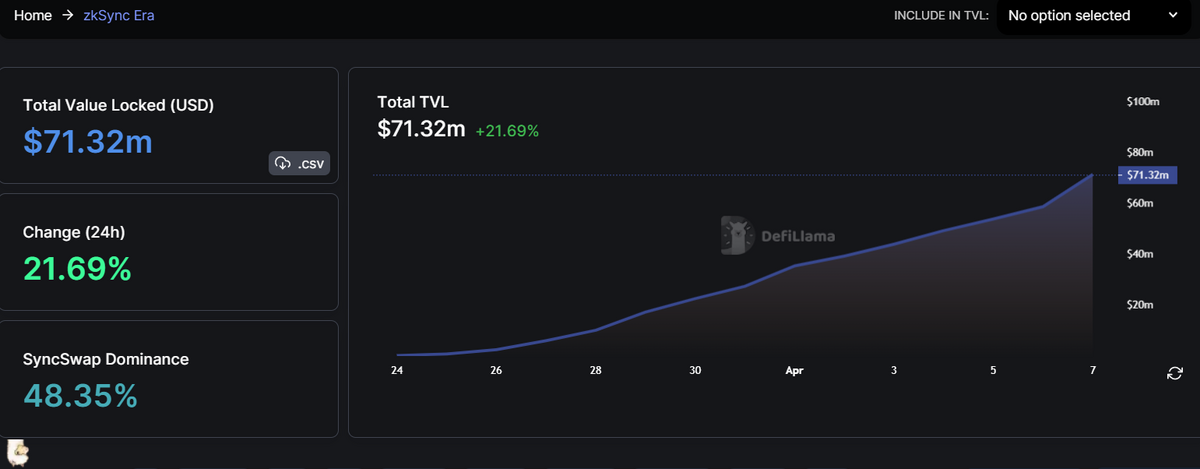 zkSync TVL chart