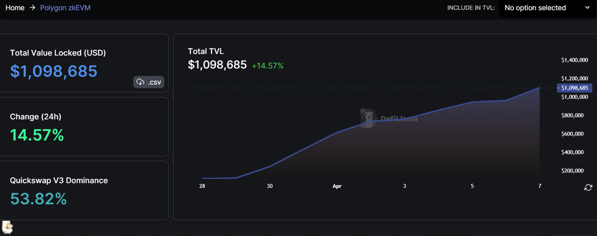 Polygon zkEVM TVL