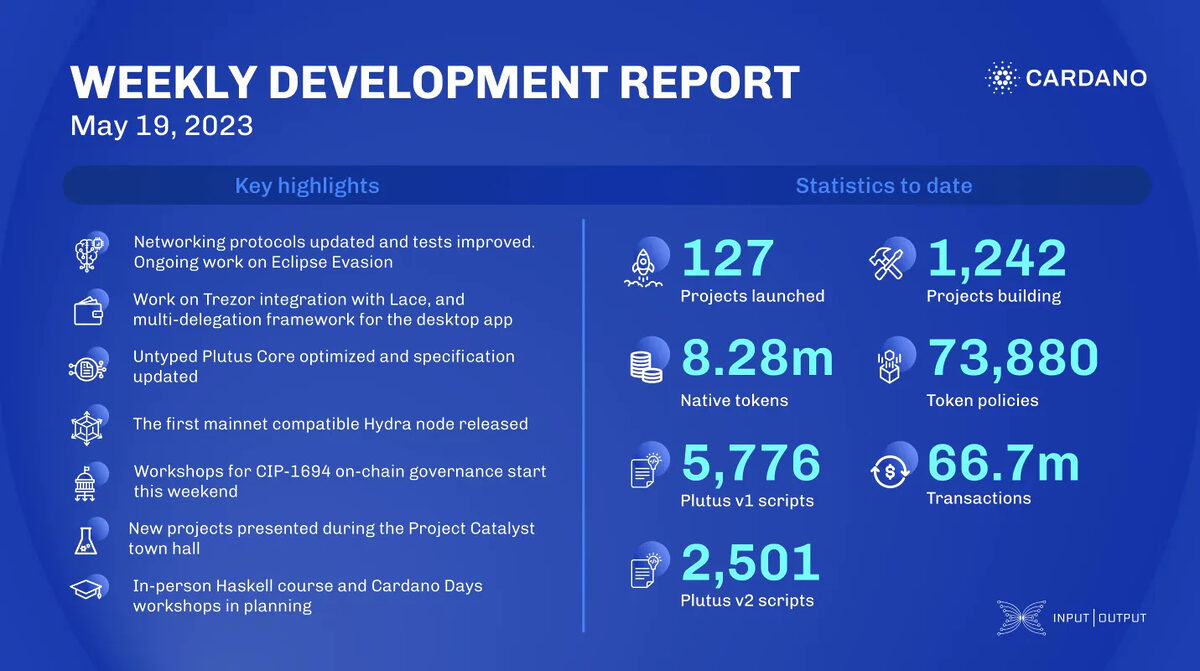 Rapport hebdomadaire sur le développement de Cardano, mai 2023. 