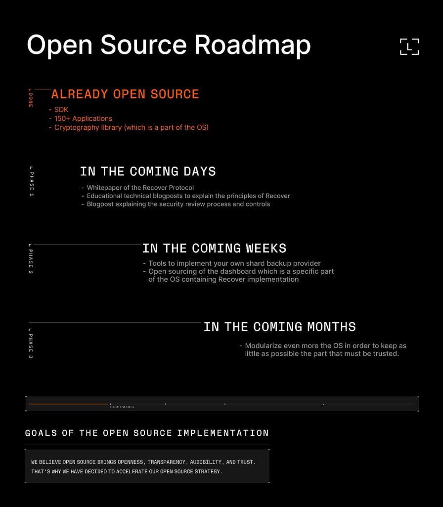 Ledger's open source road map.