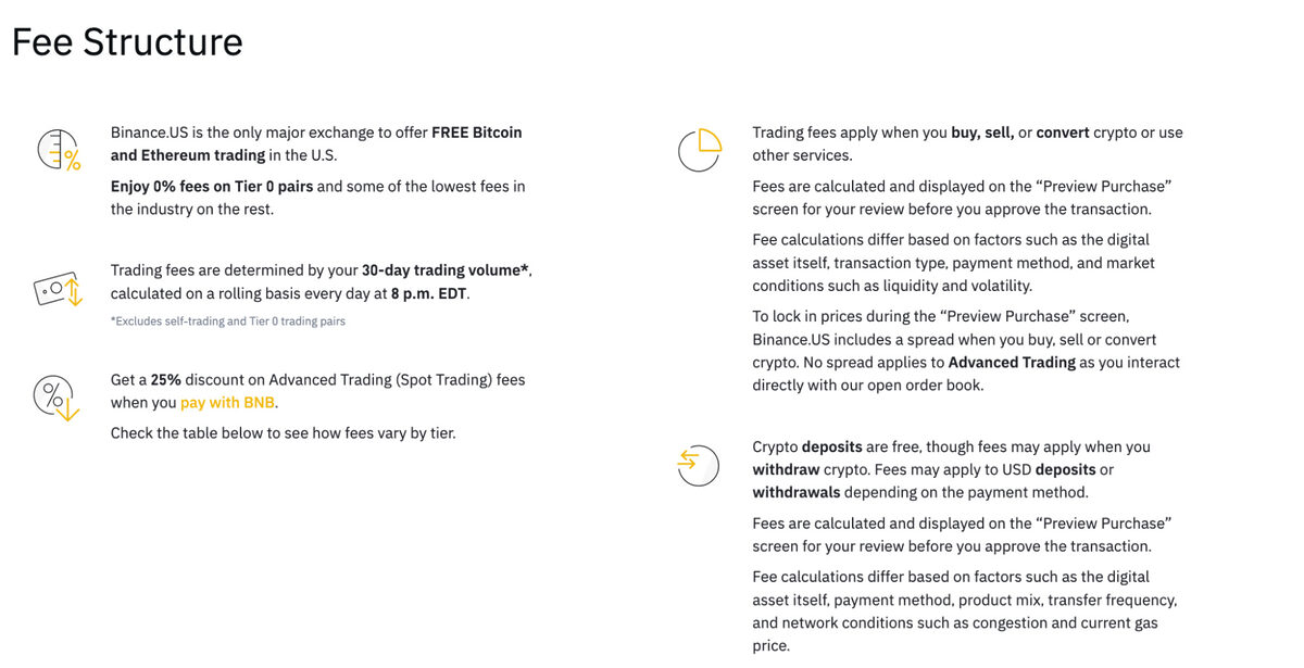 Binance.US fee structure explanation. 