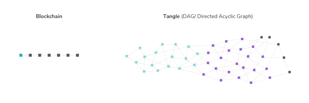 Blockchain vs Tangle diagram.