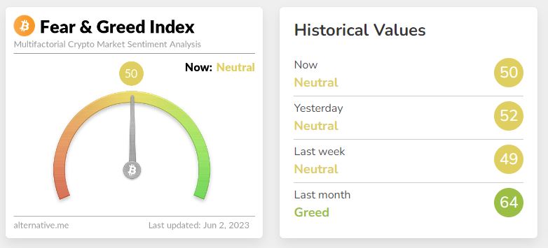 Bitcoin fear and greed chart index as well as historical values.
