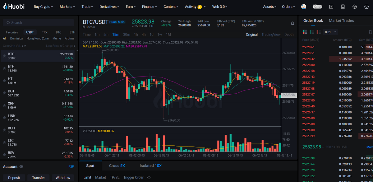 Huobi review - trading terminal screenshot.