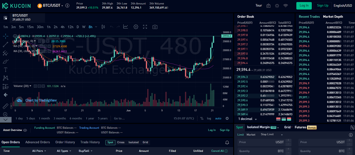 Kucoin trading platform.