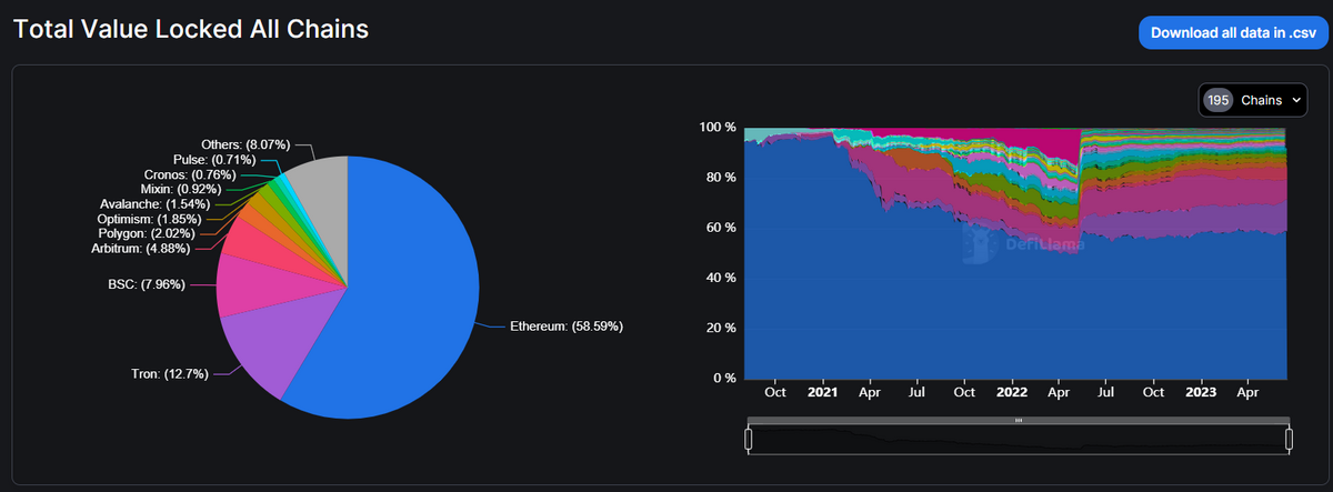 Crypto analysis tools TVL comparison.