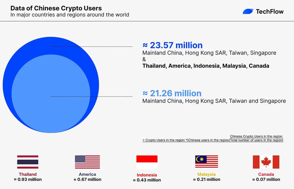 Chinese crypto users data. 