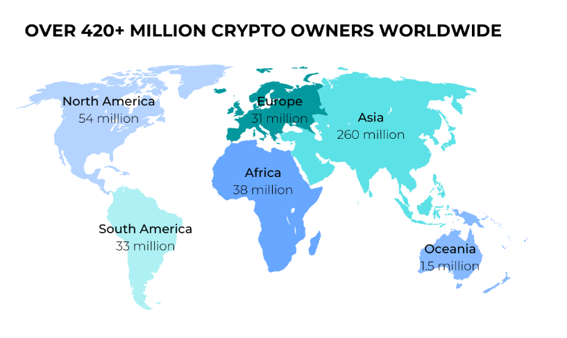 A map demonstrating crypto owners worldwide. 