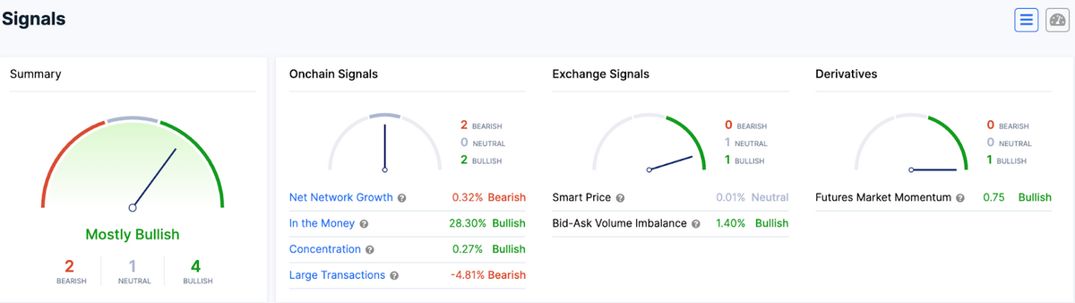 Summary of onchain, exchange signals and derivatives data. 