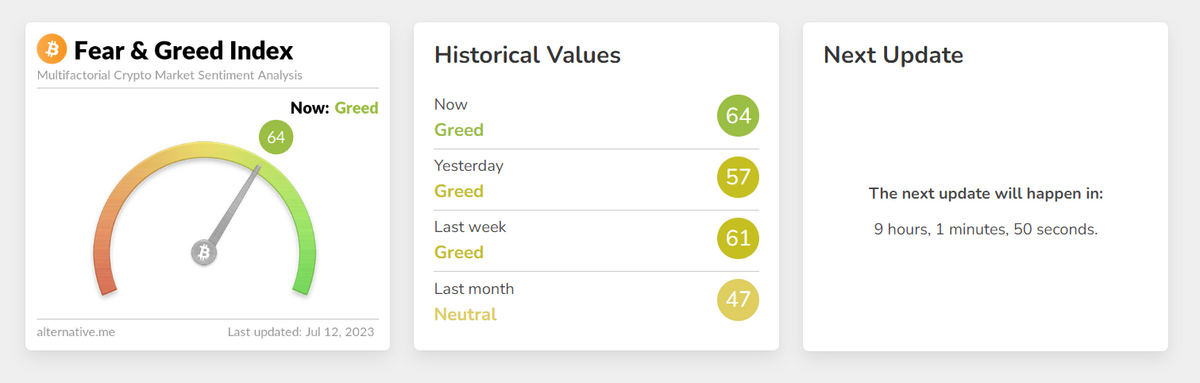 Crypto fear and greed index. 