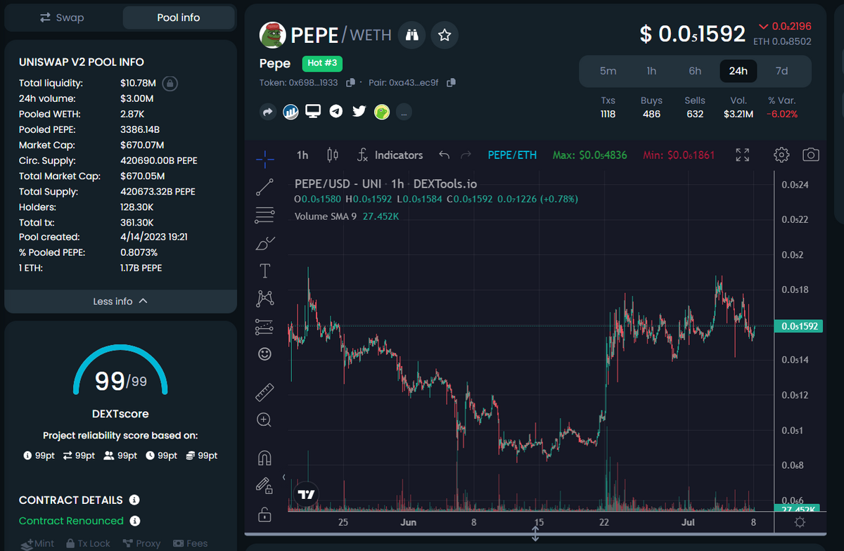 PEPE Dextools analysis.