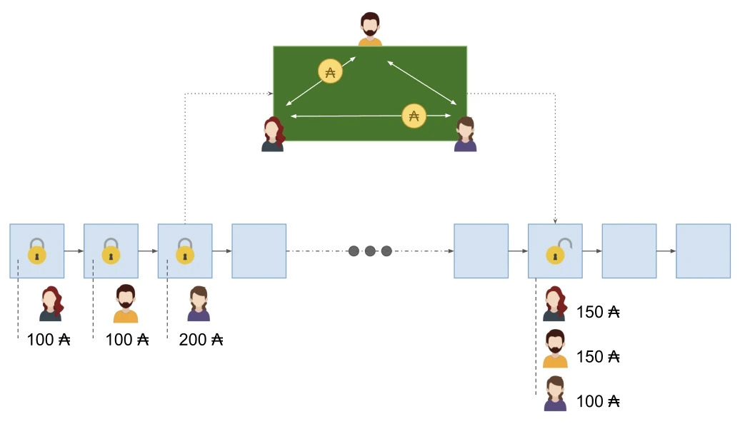 Cardano hydra use case diagram. 