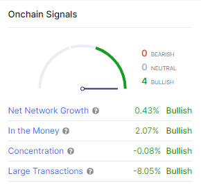 Onchain signals. 