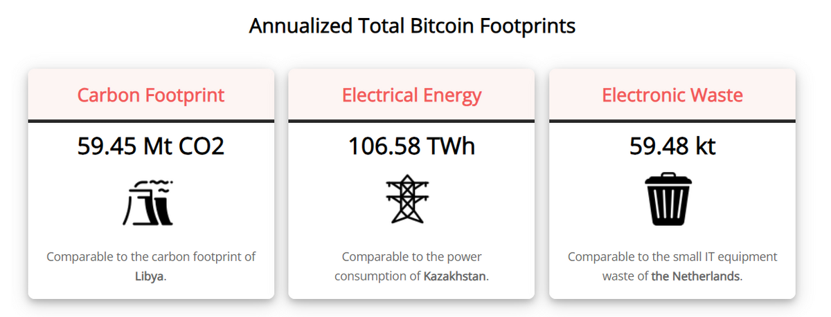 Bitcoin energy stats.