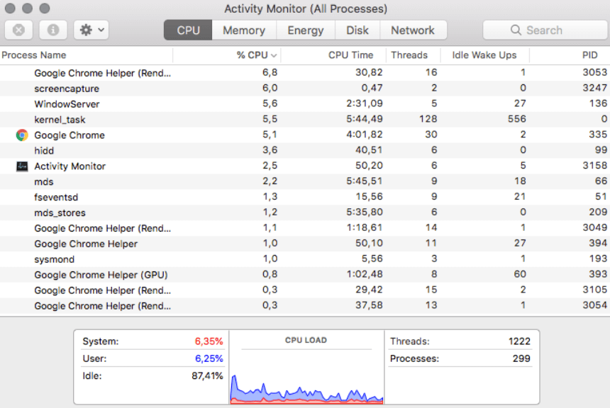 CPU usage displayed on Macbook Activity Monitor. 
