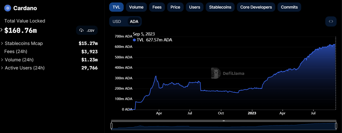 Why Is Hydra Important for Cardano's Scalability? - DailyCoin