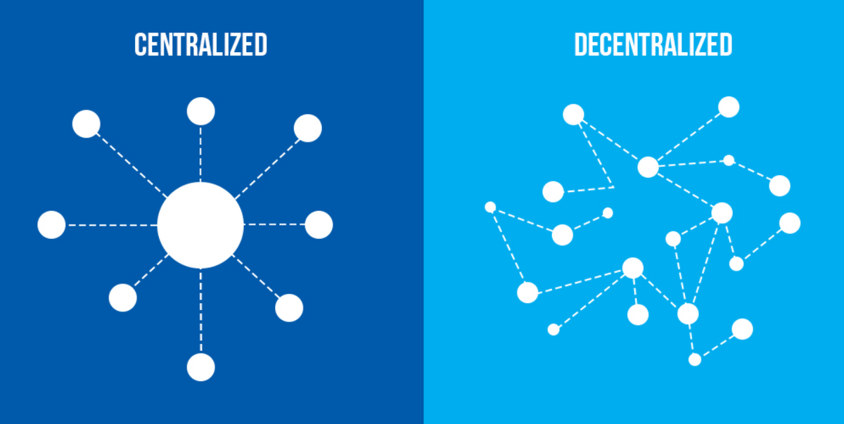 Comparison diagram between decentralized and centralized storage. 