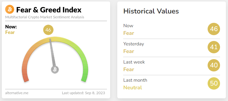 Fear & Greed Index as well as Historical Values. 