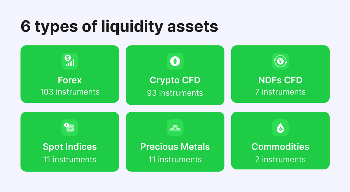 B2Prime types of liquidity assets: Forex, Crypto CFD, NDFs, CFD, Spot Indices.