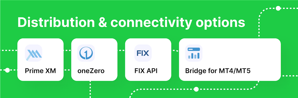 B2Prime distribution and connectivity options: Prime XM, oneZero, FIX API, Bridge for MT4/MT5. 